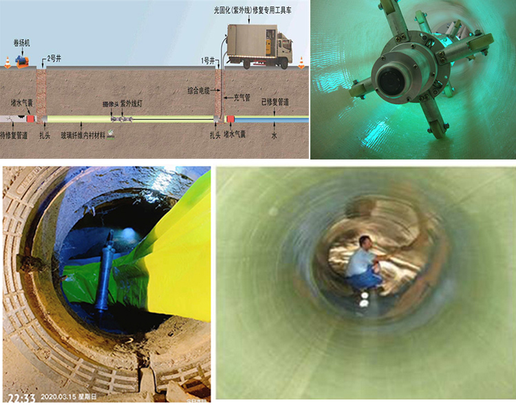 鄂伦春UV-CIPP内衬修复