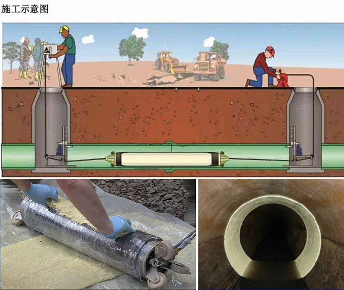 鄂伦春管道局部点状修复